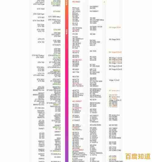 2022年显卡性能天梯榜出炉：全面解析最强显卡排名与选购指南