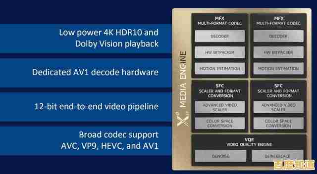 英特尔11代i7处理器天梯图解析：性能全面跃升，技术再创新高！