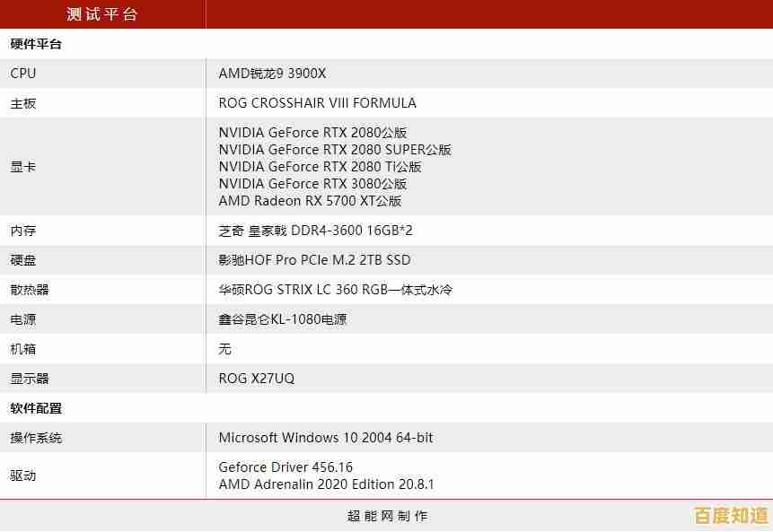 2021年最新CPU天梯图发布,助你挑选高性能处理器实现电脑极速升级 2021年最新CPU天梯图发布,助你挑选高性能处理器实现电脑极速升级