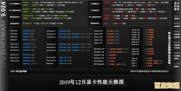 最新显卡天梯图来了！2024年性能排行榜助你轻松选购