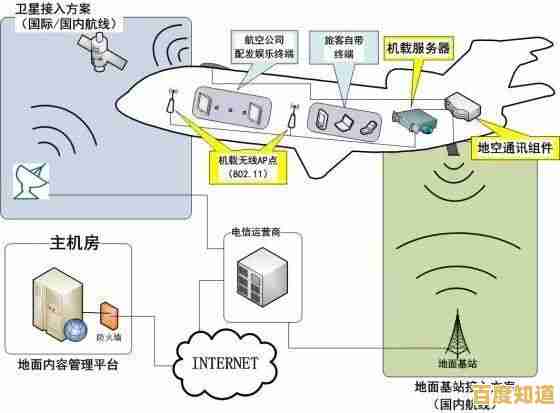 全面解读飞行模式：它如何影响我们的通讯与设备使用