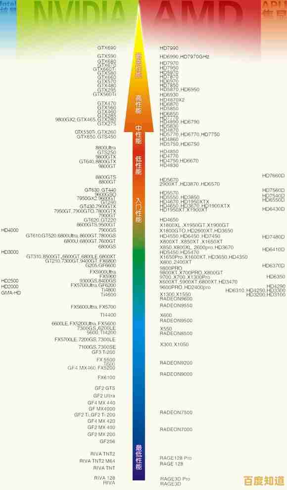 移动显卡性能天梯图：全面对比与推荐，助您优化移动设备选择体验