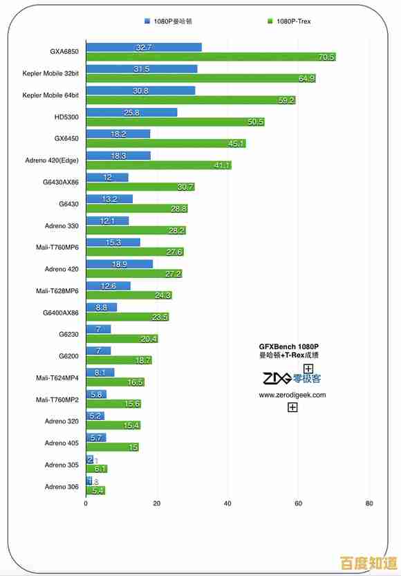 移动GPU天梯图发布：深入评估主流芯片图形处理能力与排名