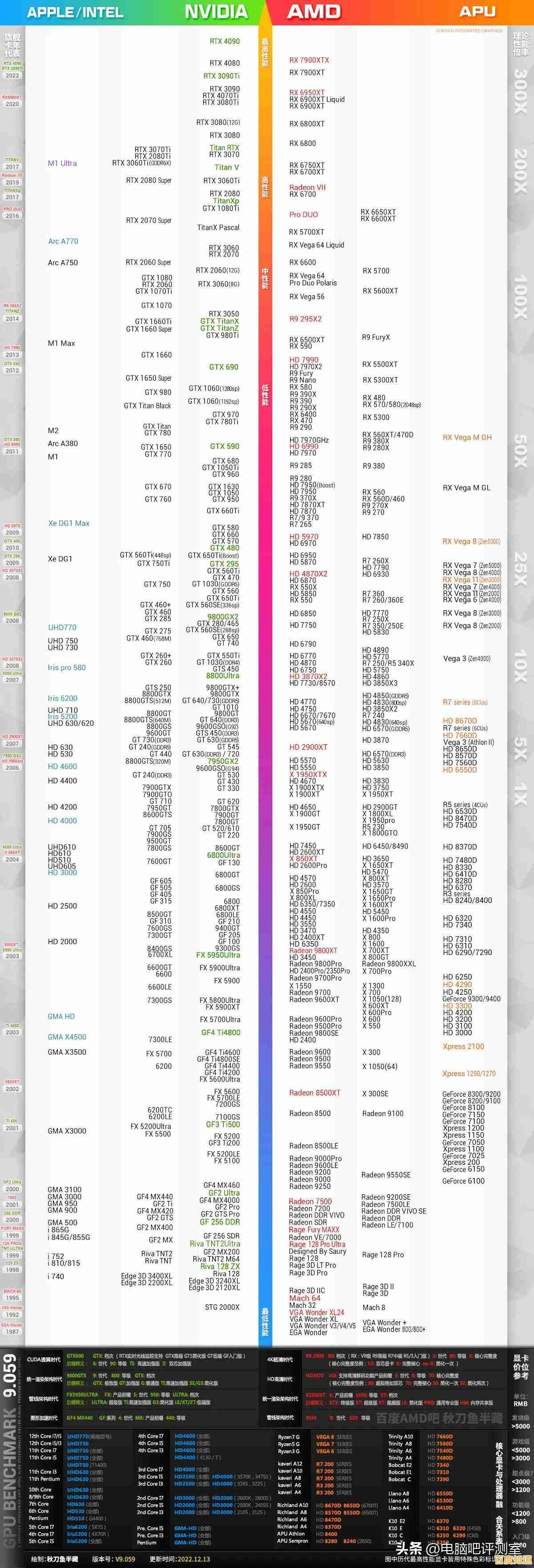全面解析SSD天梯图：助您挑选性能强劲且可靠耐用的固态硬盘