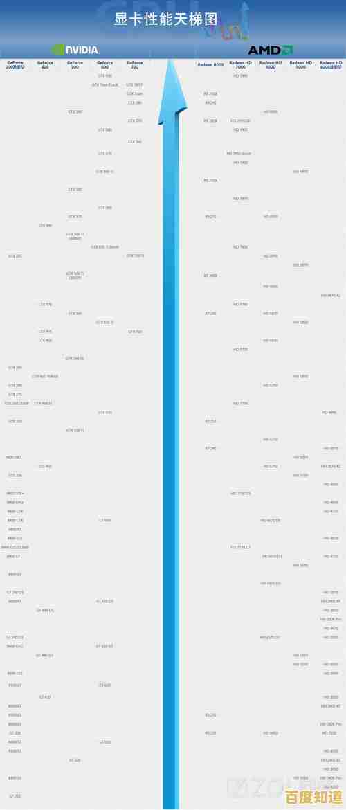 显卡天梯图全攻略:从入门到精通,快速学会性能比较与选择 显卡天梯图全攻略:从入门到精通,快速学会性能比较与选择
