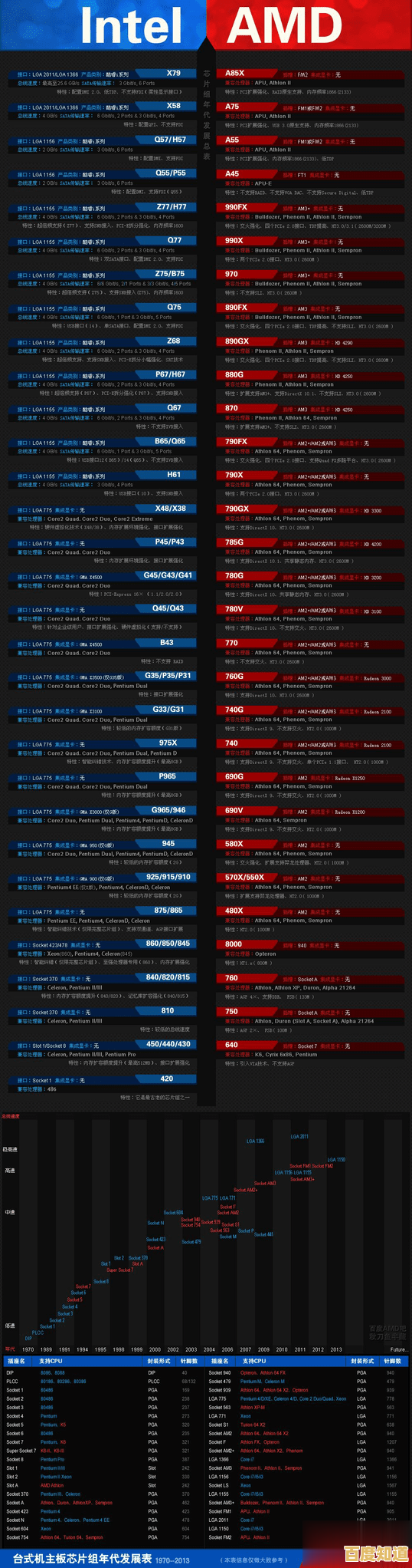 Intel主板天梯图全解析：快速定位你的理想主板选购方案