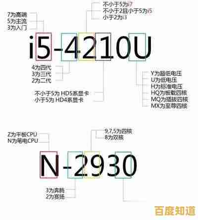 2021年度至强系列CPU天梯图发布，详细排名及选购指南一网打尽